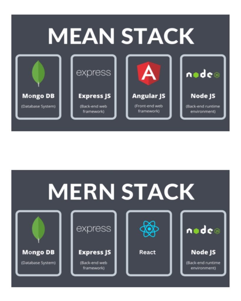 MEAN & MERN STACK COURSE IN JHOTWARA
